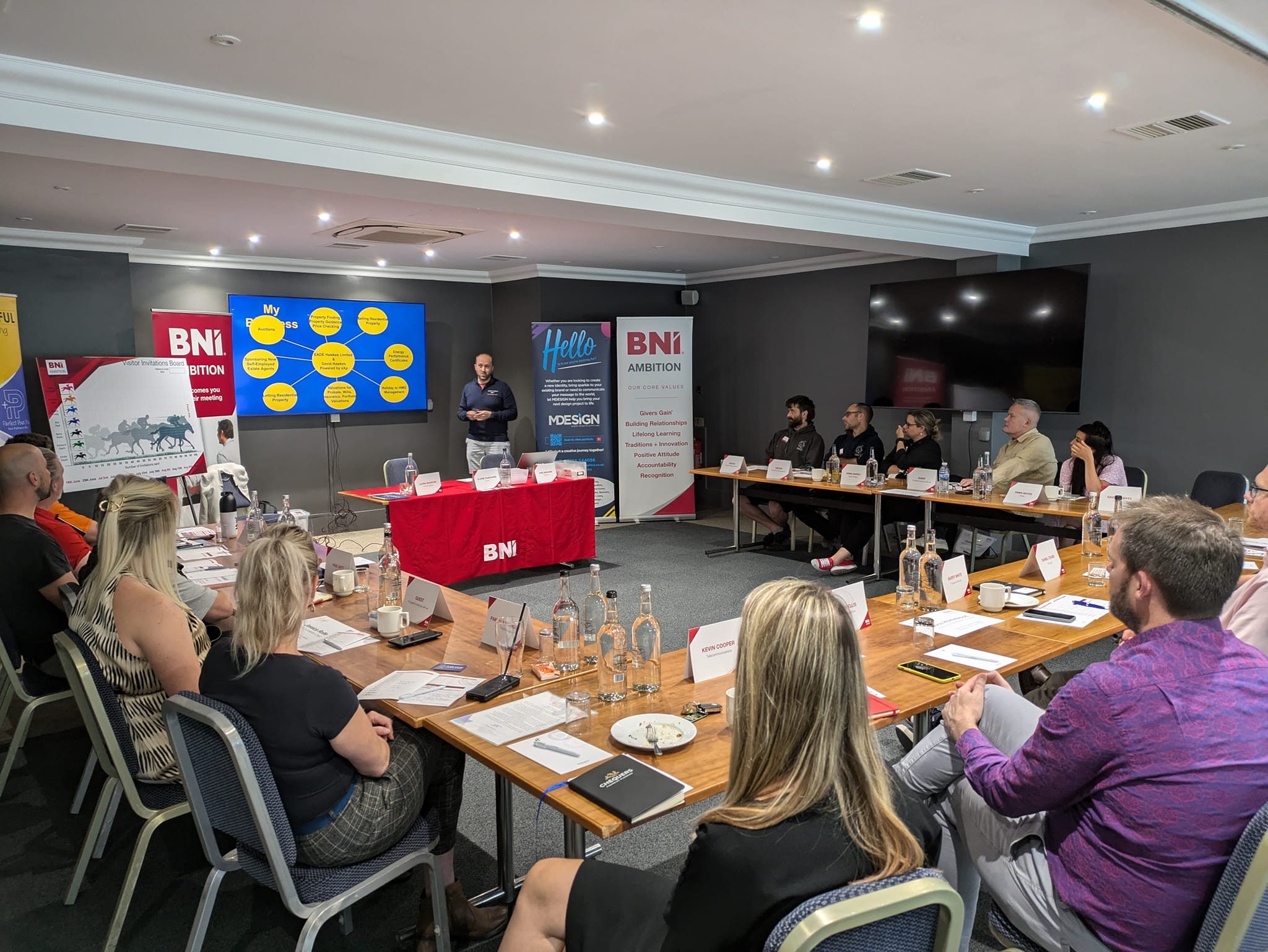 BNI Norfolk Networking Meeting